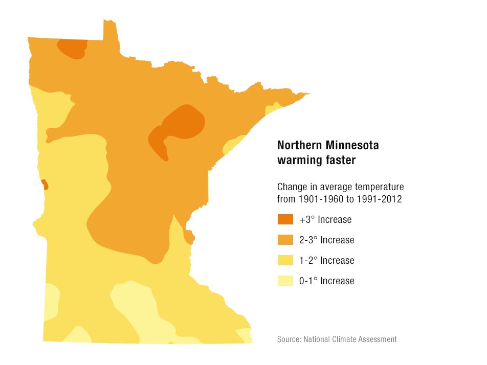 Northern Minnesota is warming faster